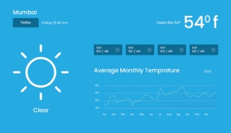 dashboard 4